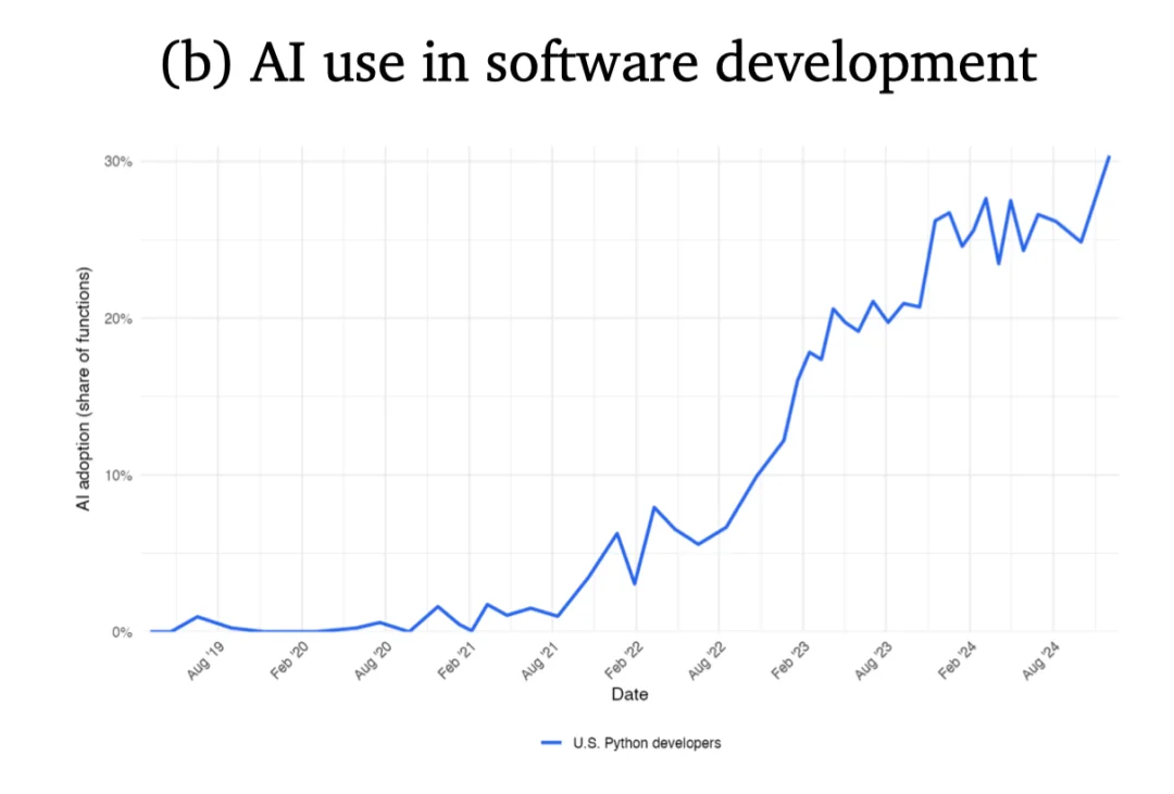 Vibe Coding，正在杀死开源