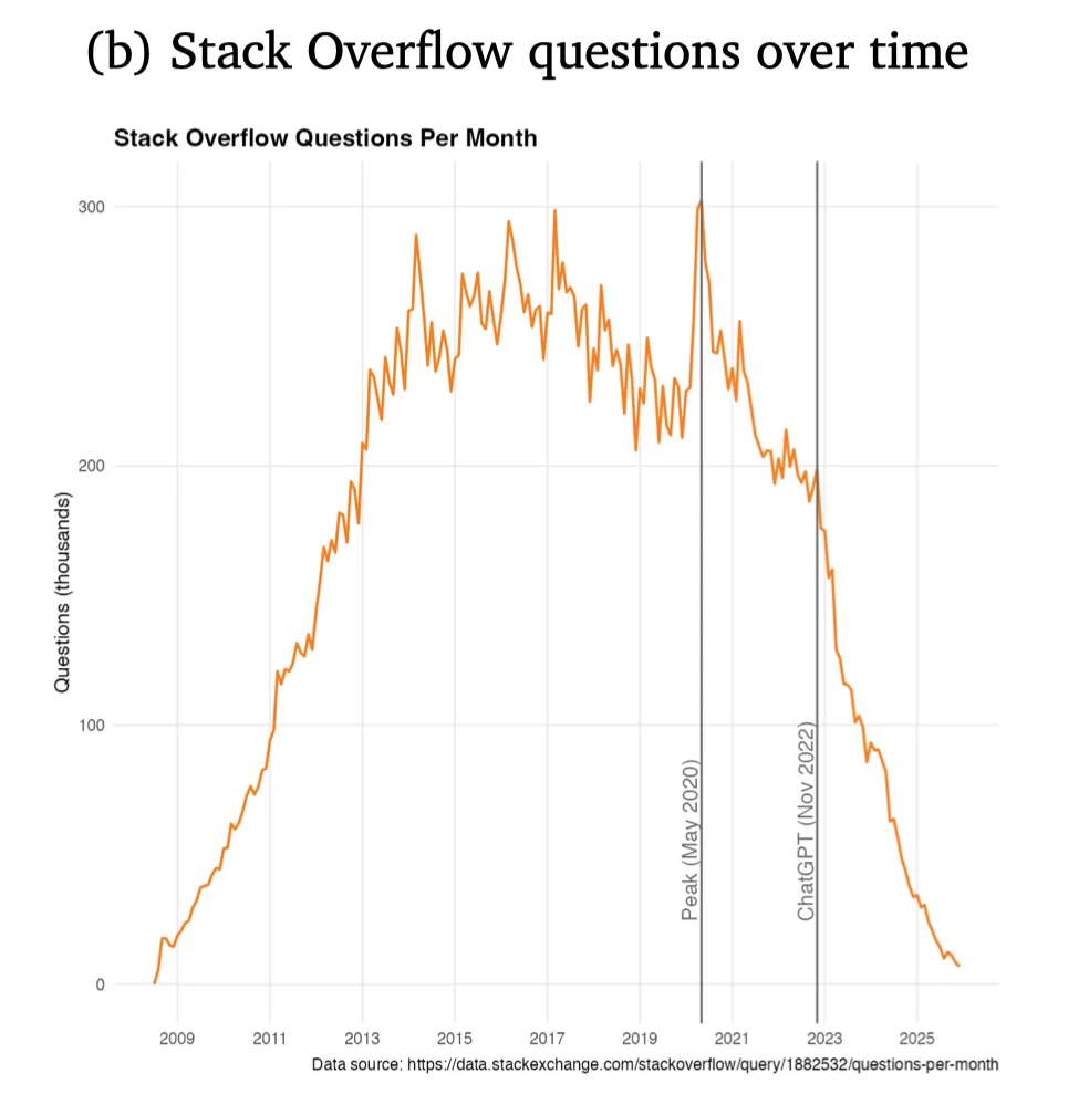 Vibe Coding，正在杀死开源