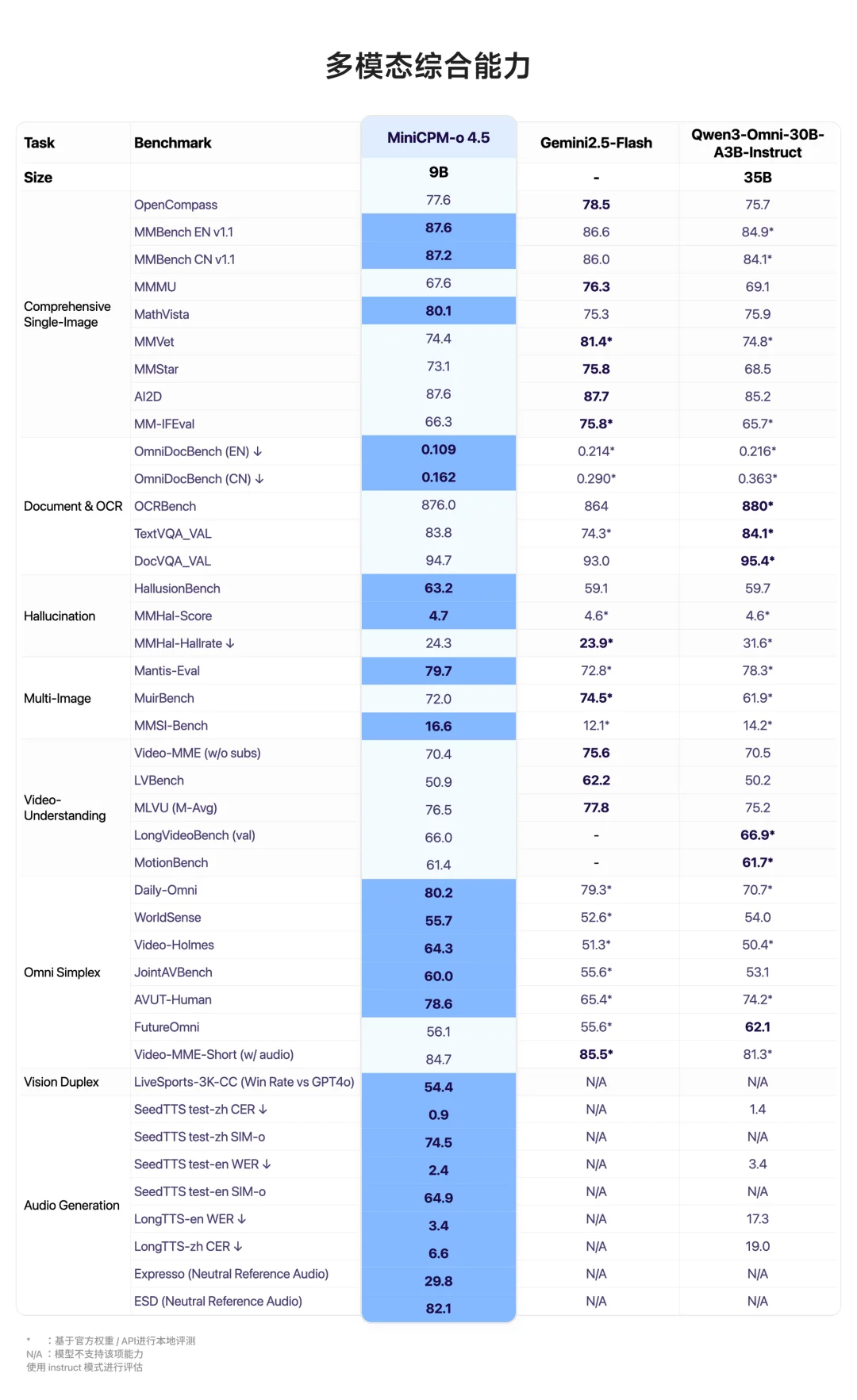 刚刚，面壁小钢炮开源进阶版「Her」，9B模型居然有了「活人感」