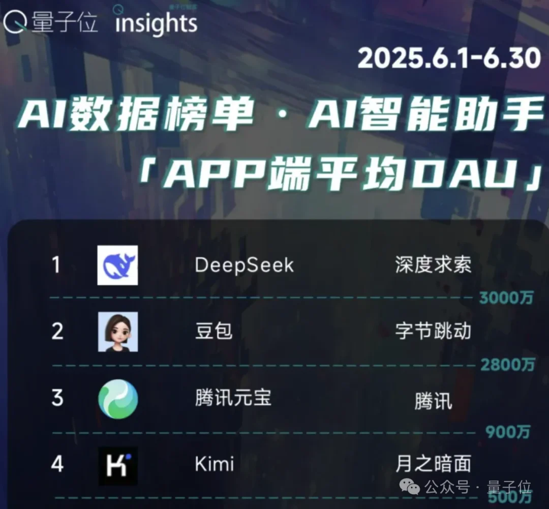 黄仁勋2026大模型座上宾：杨植麟