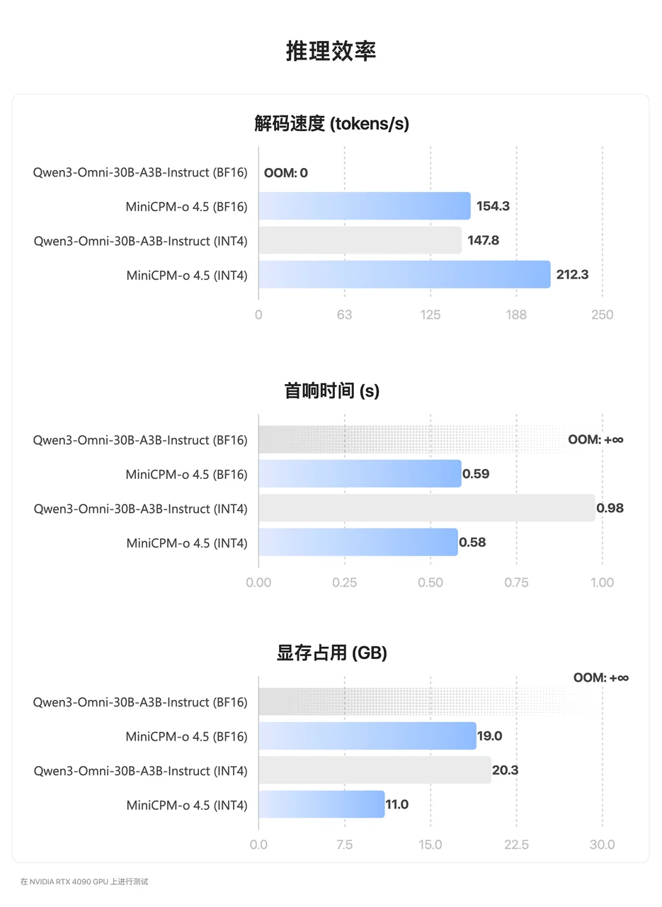 刚刚，面壁小钢炮开源进阶版「Her」，9B模型居然有了「活人感」
