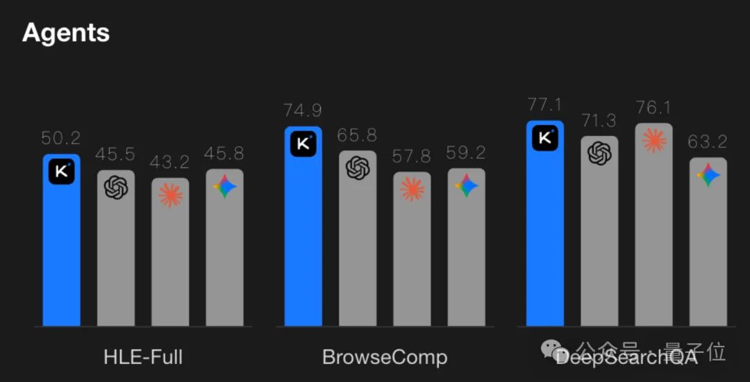 黄仁勋2026大模型座上宾：杨植麟