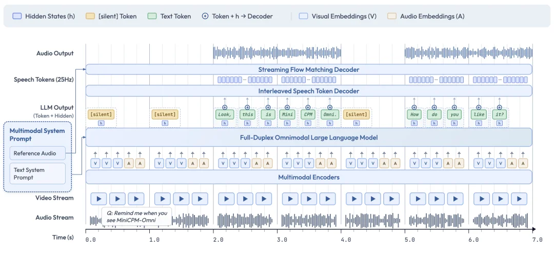 刚刚，面壁小钢炮开源进阶版「Her」，9B模型居然有了「活人感」