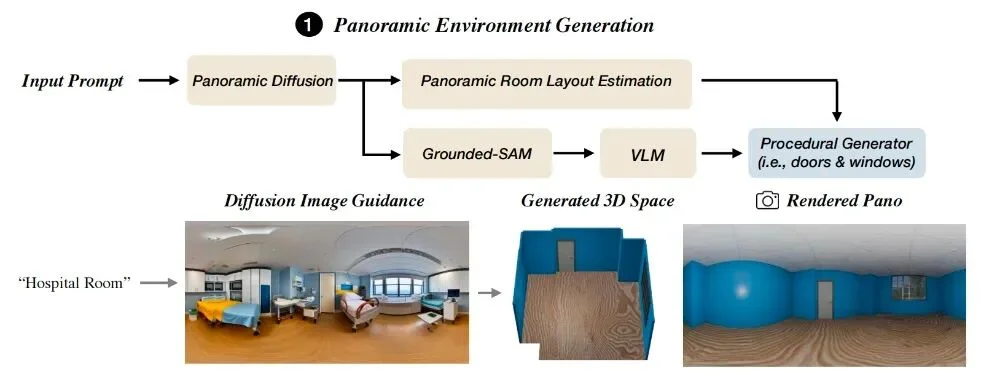英伟达3D模型打造“AI建筑师特工队”，8位华人合著，包括千问实习生