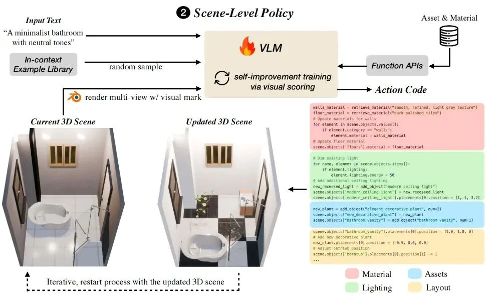 英伟达3D模型打造“AI建筑师特工队”，8位华人合著，包括千问实习生