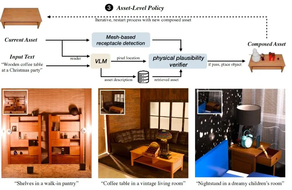 英伟达3D模型打造“AI建筑师特工队”，8位华人合著，包括千问实习生