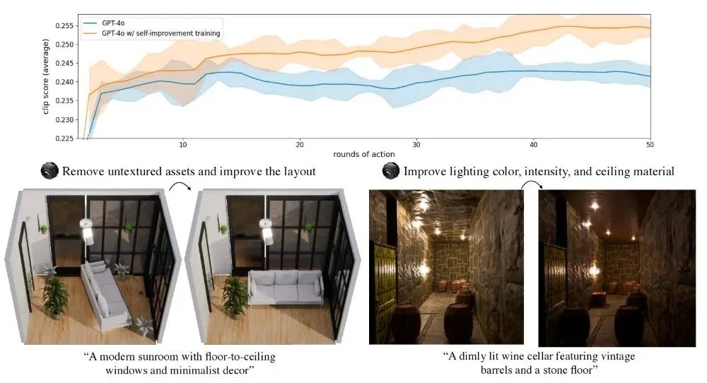 英伟达3D模型打造“AI建筑师特工队”，8位华人合著，包括千问实习生