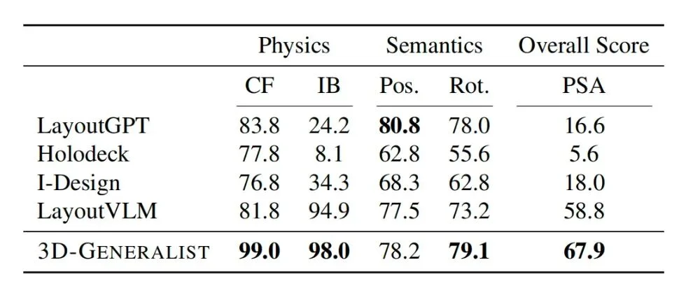 英伟达3D模型打造“AI建筑师特工队”，8位华人合著，包括千问实习生