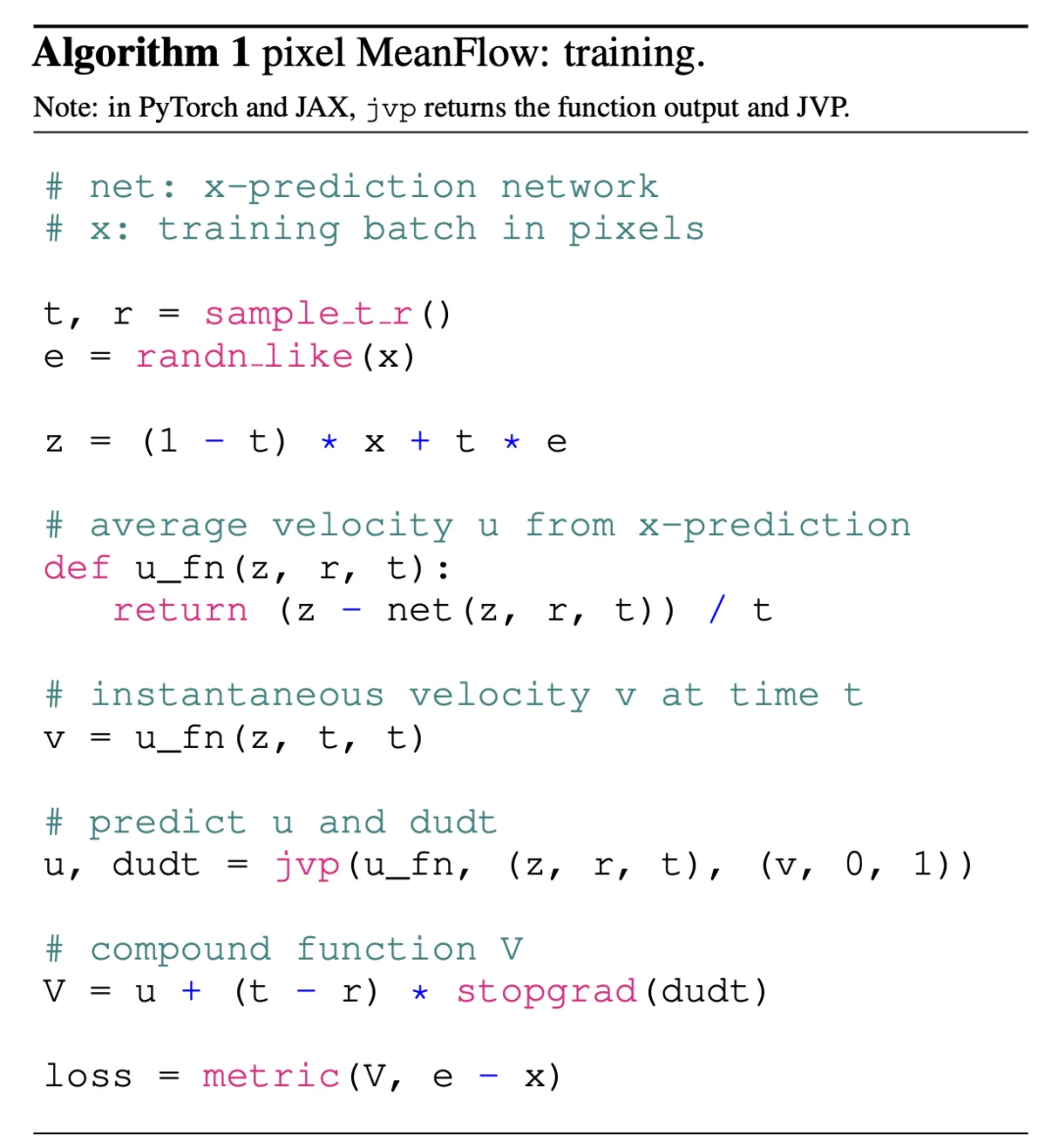 大道至简，何恺明团队新作pMF开启像素级「无潜、单步」生成范式