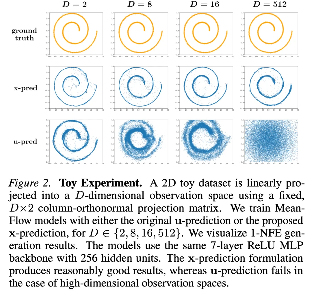 大道至简，何恺明团队新作pMF开启像素级「无潜、单步」生成范式