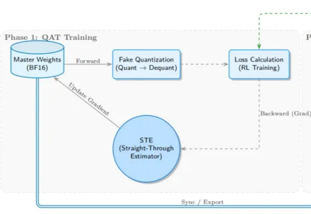 致敬Kimi K2：基于slime的全流程INT4量化感知RL训练