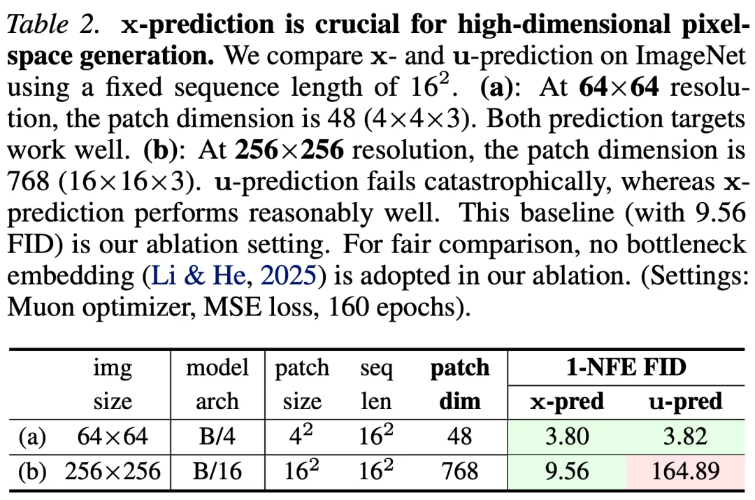 大道至简，何恺明团队新作pMF开启像素级「无潜、单步」生成范式