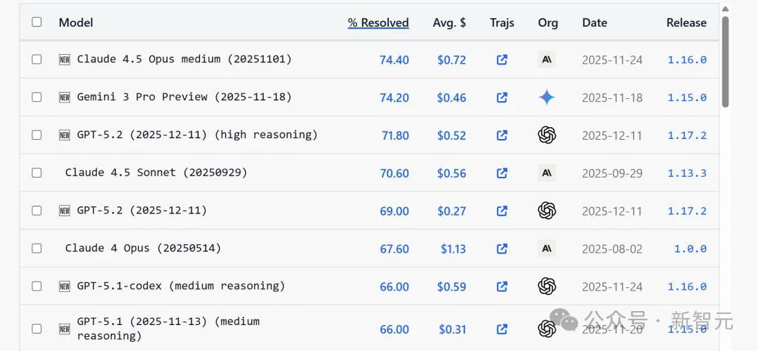Claude 5史诗级泄露，史上最强编程模型评测炸裂！核心秘密曝光