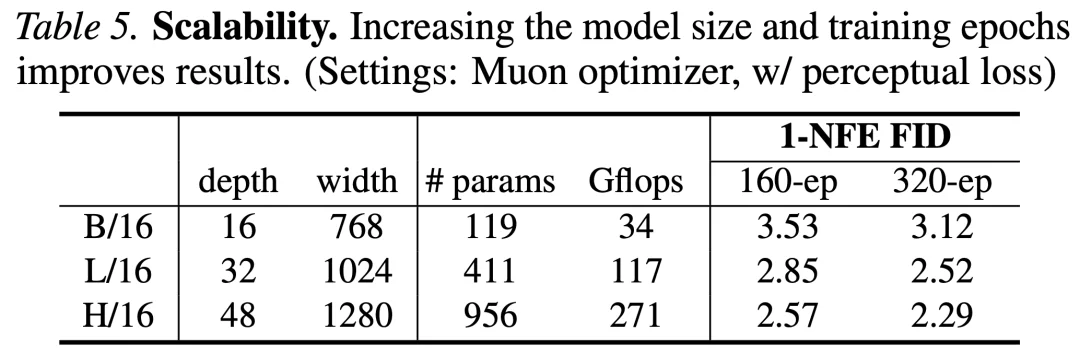 大道至简，何恺明团队新作pMF开启像素级「无潜、单步」生成范式