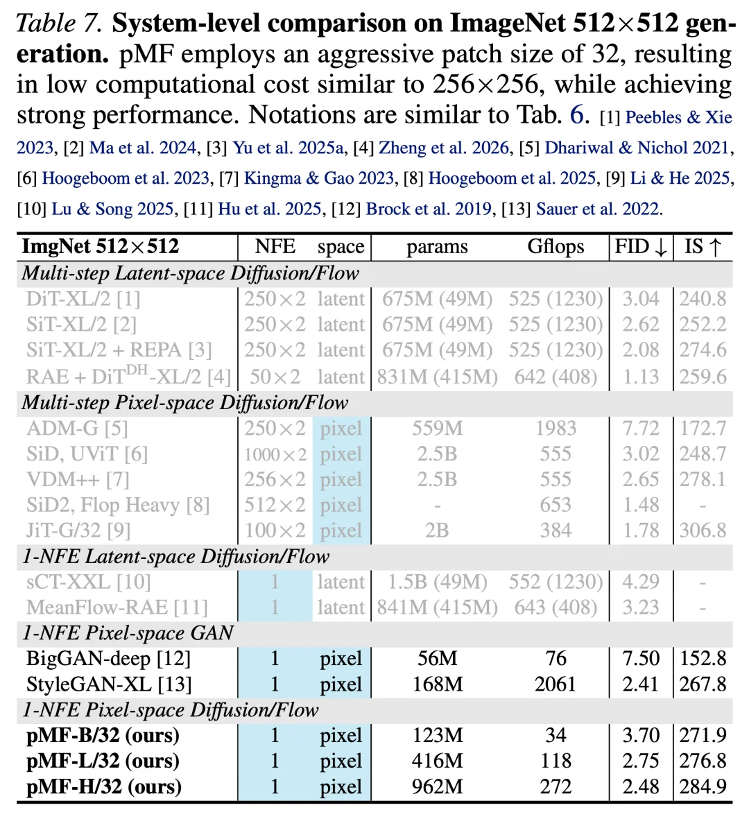 大道至简，何恺明团队新作pMF开启像素级「无潜、单步」生成范式