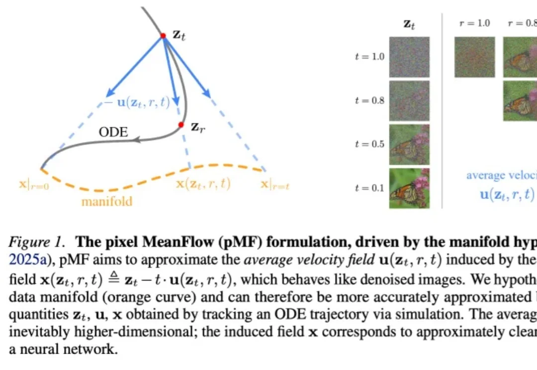 大道至简，何恺明团队新作pMF开启像素级「无潜、单步」生成范式