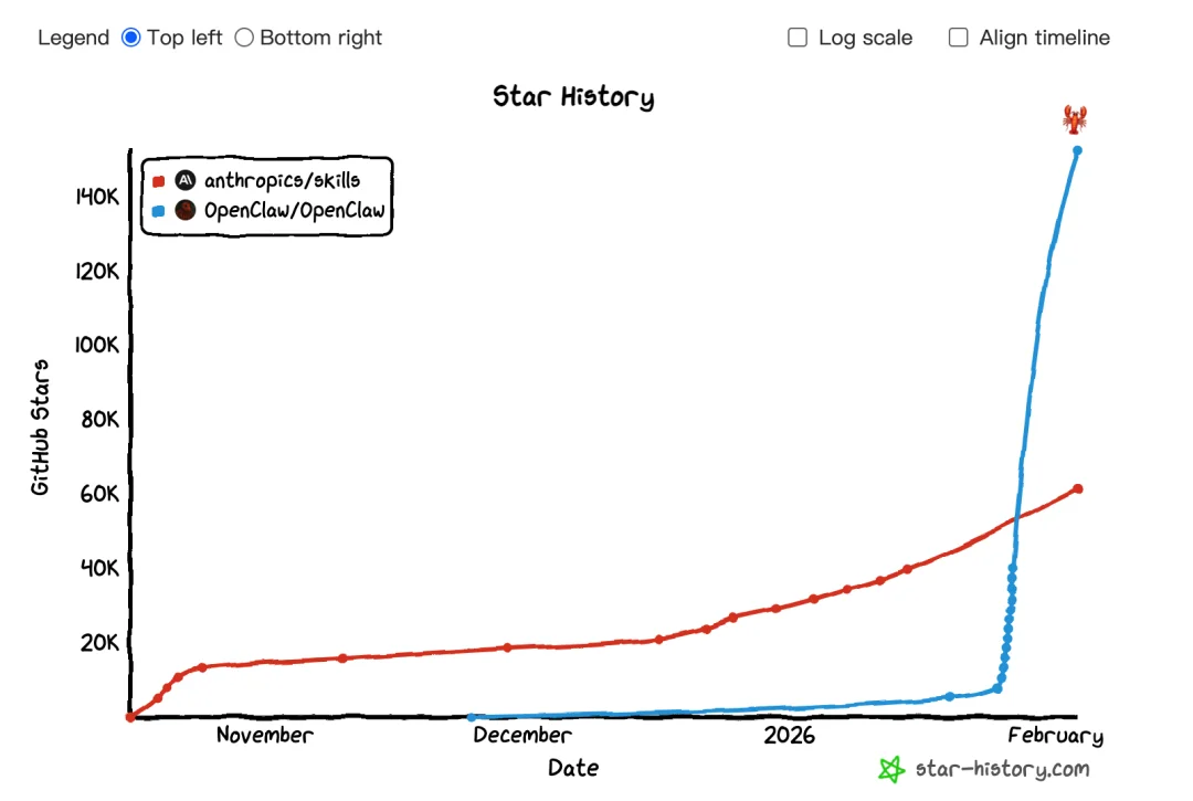 你的 AI 助手还在等你发指令？memU Bot 已经替我干完活了