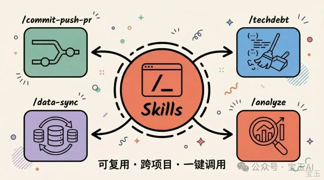 Claude Code 团队的 10 个内部技巧，但你不一定都要学