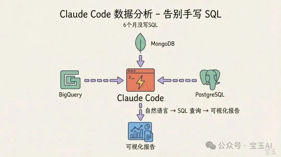 Claude Code 团队的 10 个内部技巧，但你不一定都要学