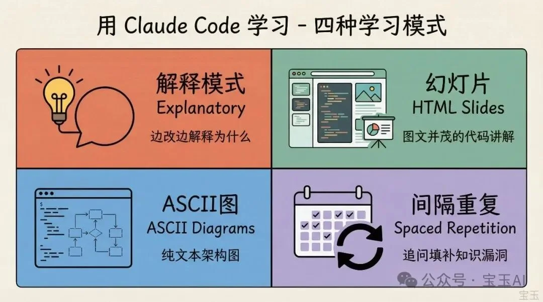 Claude Code 团队的 10 个内部技巧，但你不一定都要学
