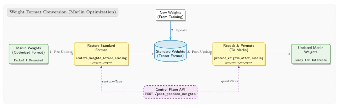 致敬Kimi K2：基于slime的全流程INT4量化感知RL训练