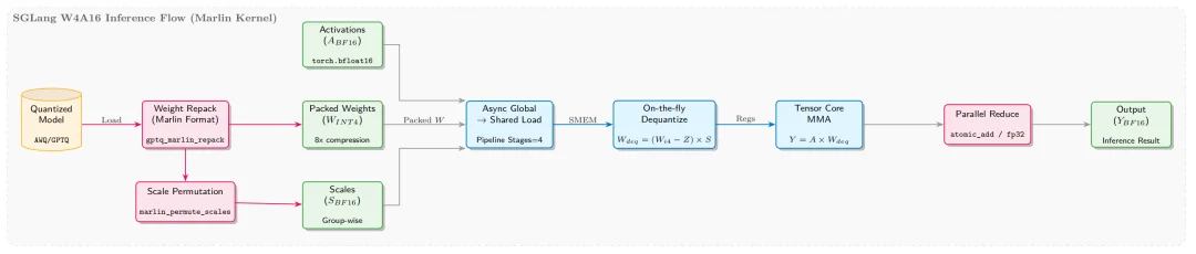 致敬Kimi K2：基于slime的全流程INT4量化感知RL训练