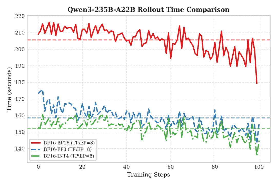 致敬Kimi K2：基于slime的全流程INT4量化感知RL训练