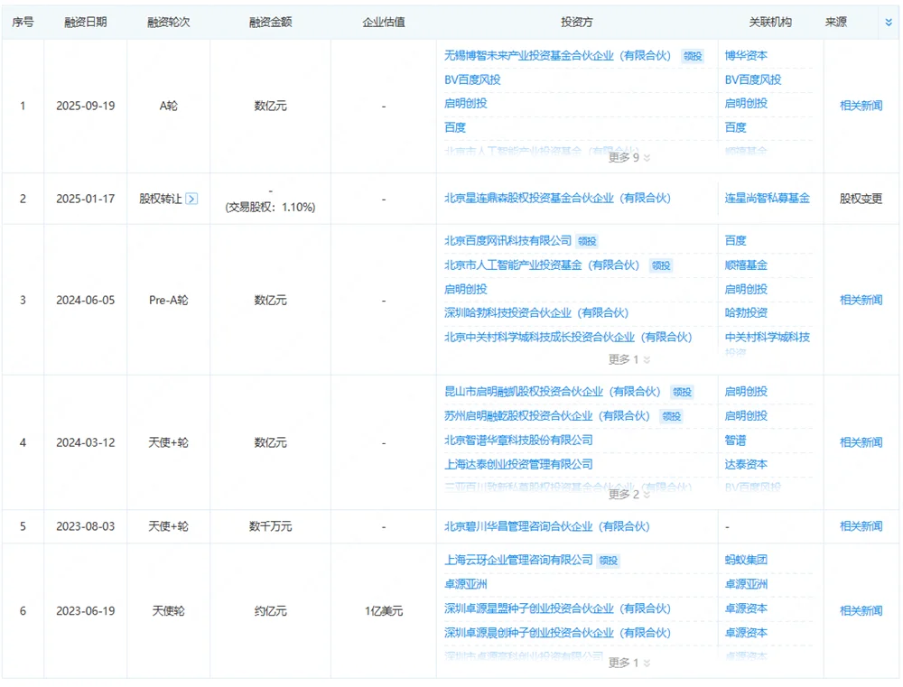 清华系创企，拿下国内视频生成领域最大单笔融资！