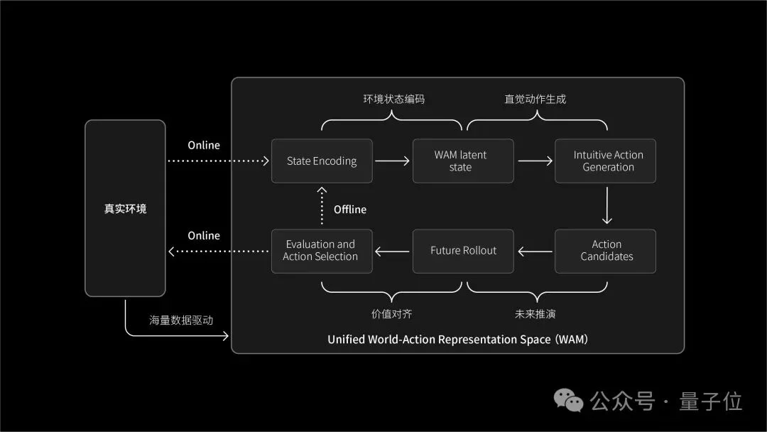 交大系杀出具身赛道重围！1万台订单在手，以世界模型重塑万亿城市基建