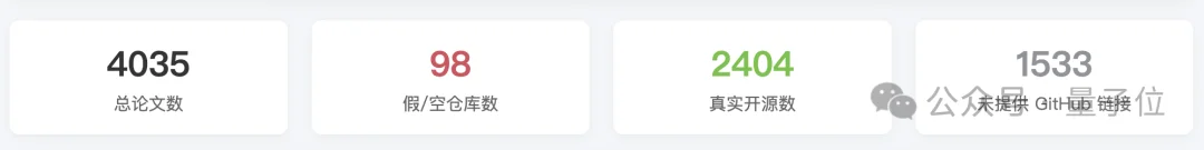 NeurIPS论文假开源，较真AI研究员开锤了