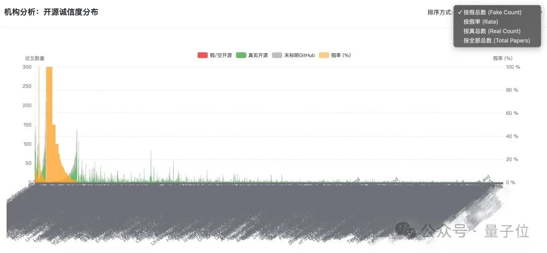 NeurIPS论文假开源，较真AI研究员开锤了