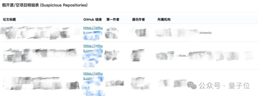 NeurIPS论文假开源，较真AI研究员开锤了