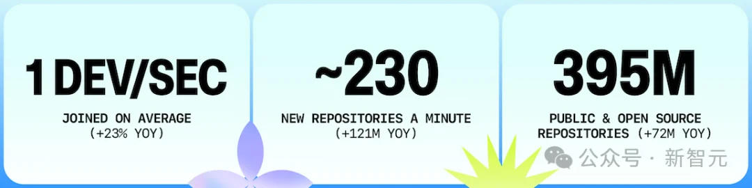 GitHub深夜引爆，最强Claude + Codex合体！全球1.8亿码农一夜解放