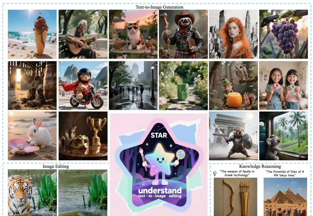 美团提出全新多模态统一大模型STAR，GenEval突破0.91，破解“理解-生成”零和困局