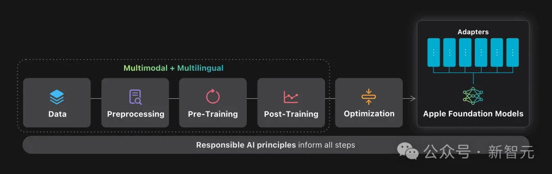 两个「最强AI」塞进Xcode！苹果这波杀疯了