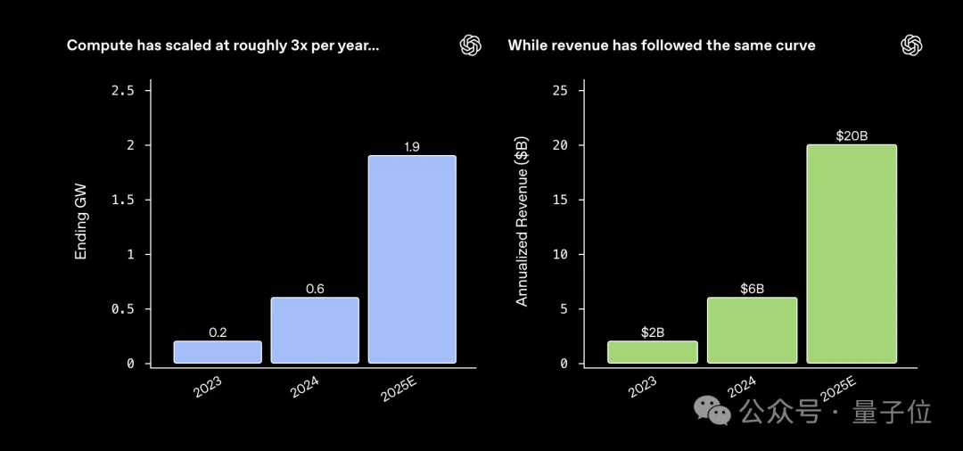 “光顾赚钱不搞研究”，OpenAI元老级高管出现离职潮，Mark Chen紧急回应