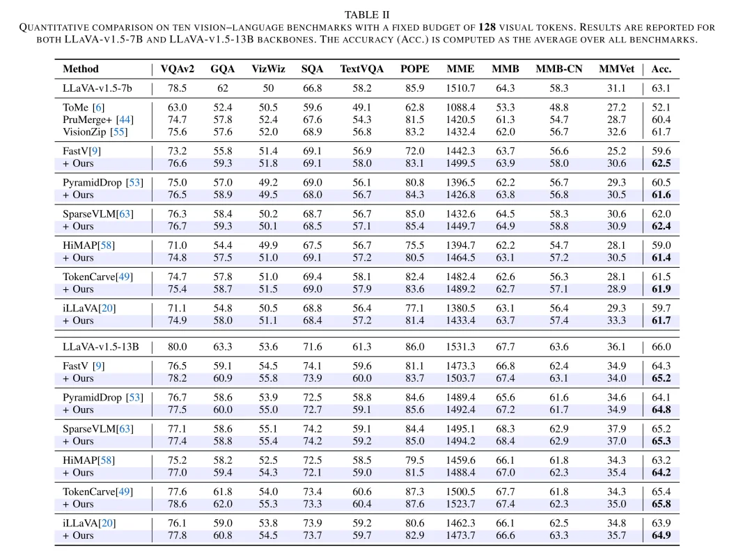 Attention真的可靠吗？上海大学联合南开大学揭示多模态模型中一个被忽视的重要偏置问题