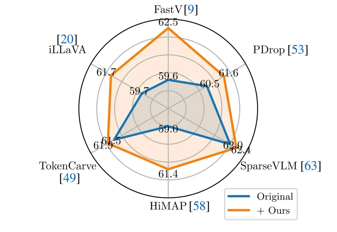 Attention真的可靠吗？上海大学联合南开大学揭示多模态模型中一个被忽视的重要偏置问题