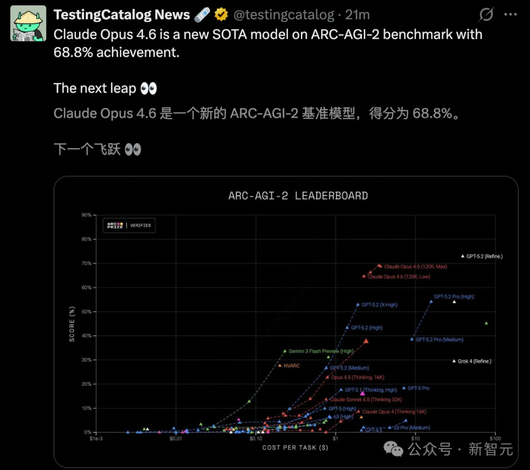 刚刚, Claude Opus 4.6登顶编程之王! 杀入Office全家桶, 15亿打工人变天