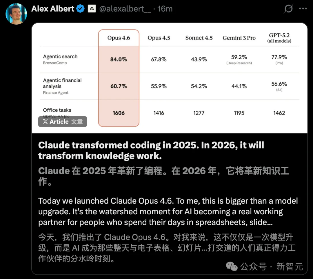 刚刚, Claude Opus 4.6登顶编程之王! 杀入Office全家桶, 15亿打工人变天