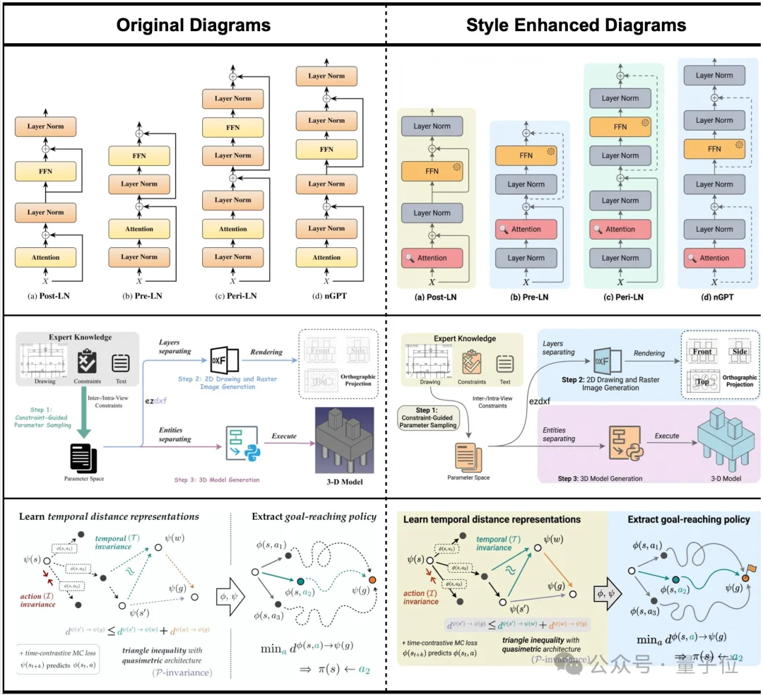 谷歌北大联手学术版Banana爆火，论文图表100%精确生成