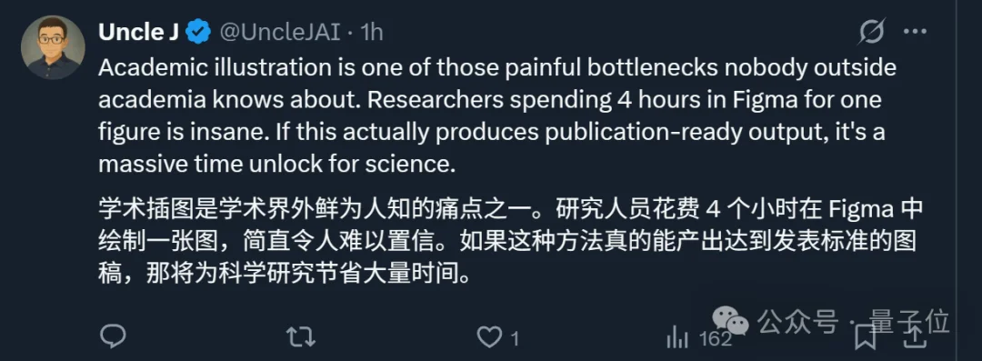 谷歌北大联手学术版Banana爆火，论文图表100%精确生成