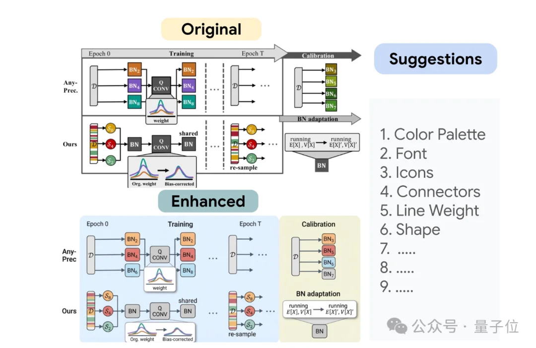 谷歌北大联手学术版Banana爆火，论文图表100%精确生成