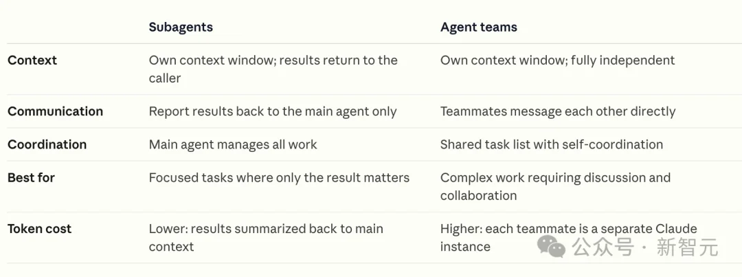 刚刚, Claude Opus 4.6登顶编程之王! 杀入Office全家桶, 15亿打工人变天