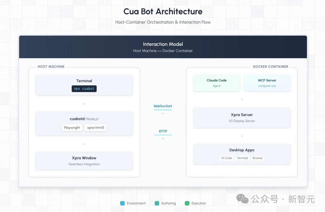 OpenClaw全球首聚，千人挤爆旧金山！龙虾头机器人现场乱逛太炸裂