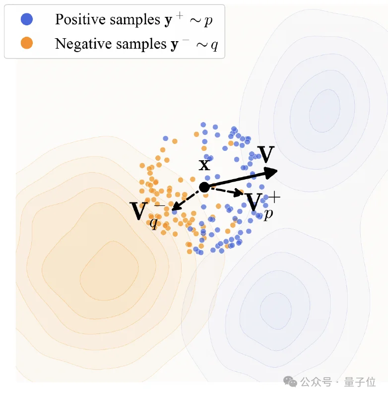 邓明扬一作论文改写生成范式！何恺明也署名了