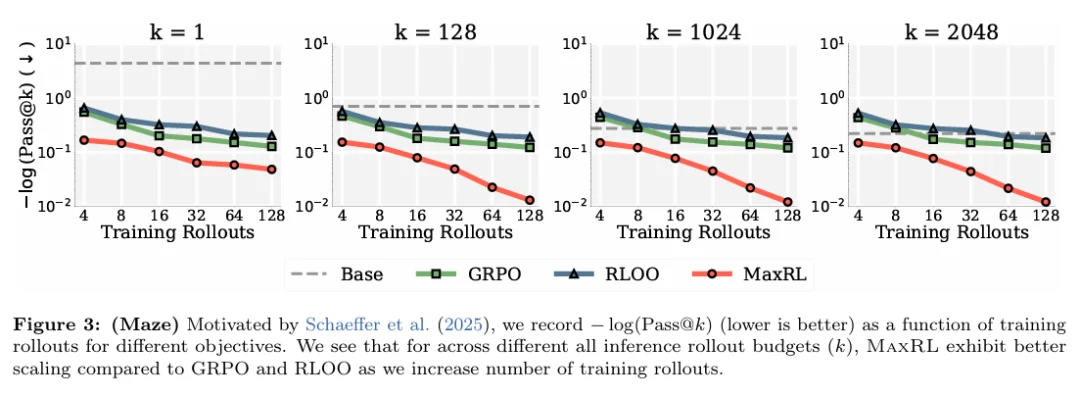 强化学习远不是最优，CMU刚刚提出最大似然强化学习