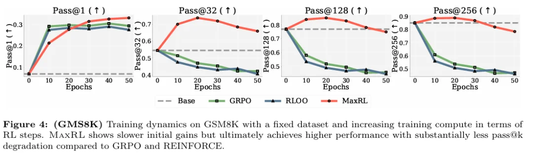 强化学习远不是最优，CMU刚刚提出最大似然强化学习