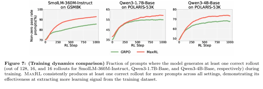 强化学习远不是最优，CMU刚刚提出最大似然强化学习