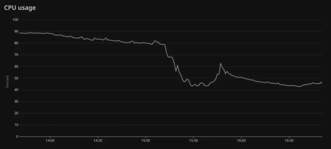 起底千亿估值数据库黑马：字节阿里腾讯微软特斯拉都在用